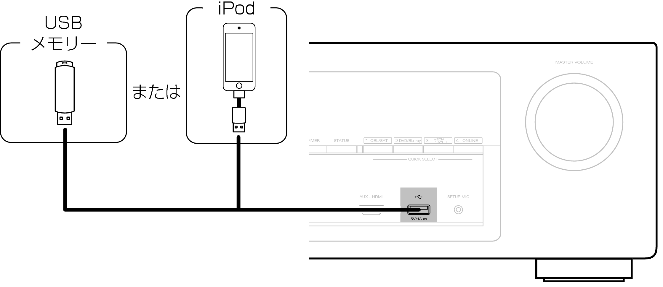 Conne USB Front AVRX1100WJP